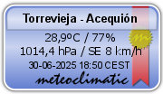 El Tiempo en Torrevieja