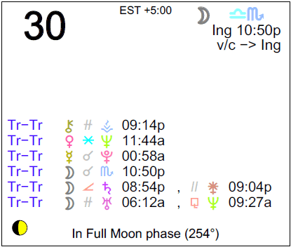 Astrology of Today - January 30, 2016 - Astrology Cafe