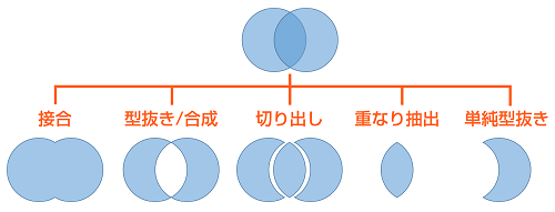Powerpointで本格的なイラスト作成 れな先生のoffice Room