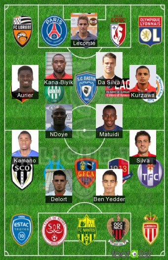 Equipe-type 1ère journée de Ligue 1 by LUDORCL :: footalist