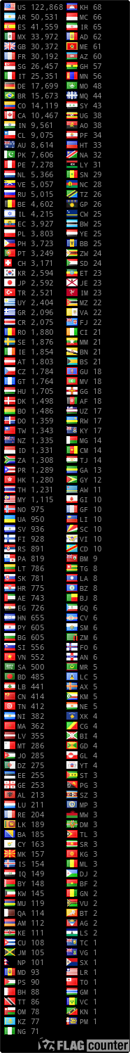 free counters