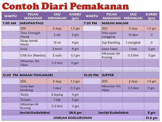 DIARI PEMAKANAN UNTUK SEHARI BILA BERDIET DENGAN SLIM DIET DIARI PEMAKANAN UNTUK SEHARI BILA BERDIET DENGAN SLIM DIET