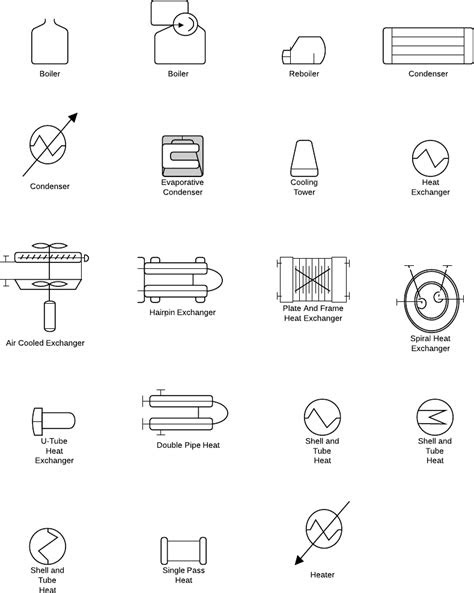 P&ID Symbols and Notation | Lucidchart