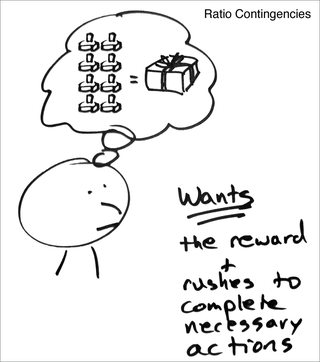 behavioral  psychology