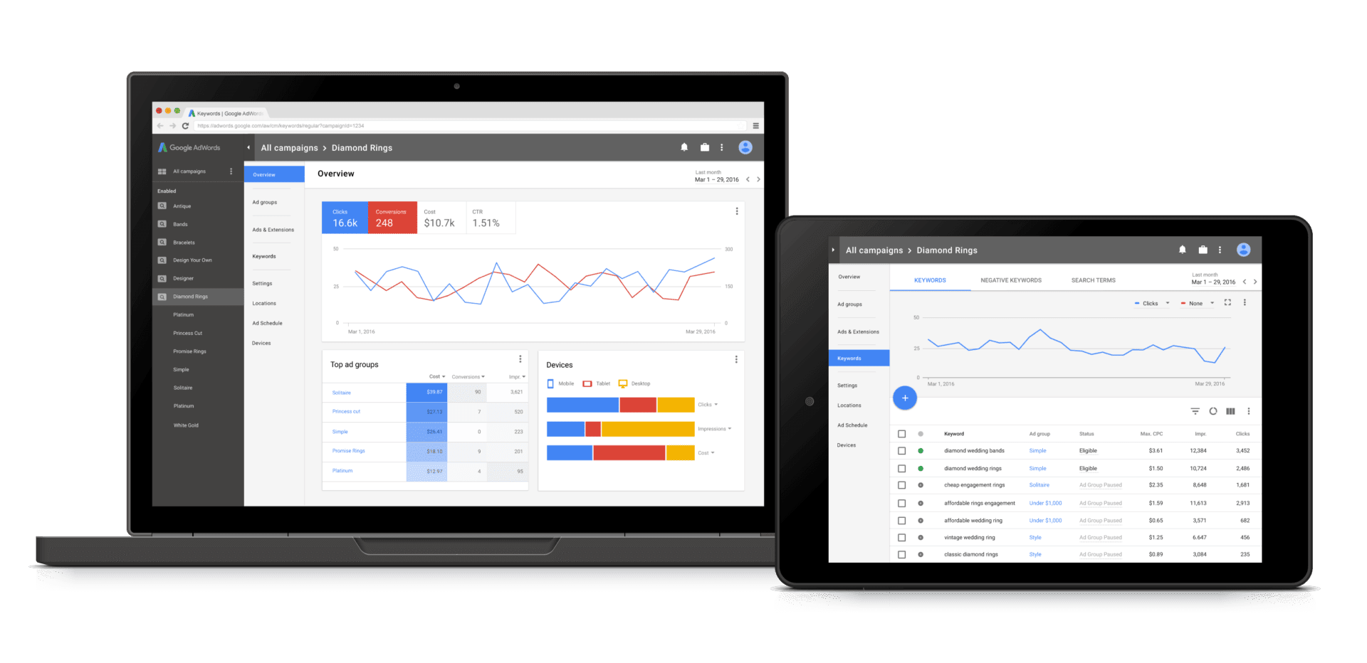 Adwords Redesign