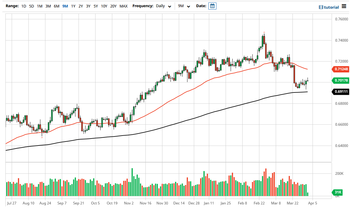 Forex Strategie Pdf Forex Boerse Party Plan 123 - 