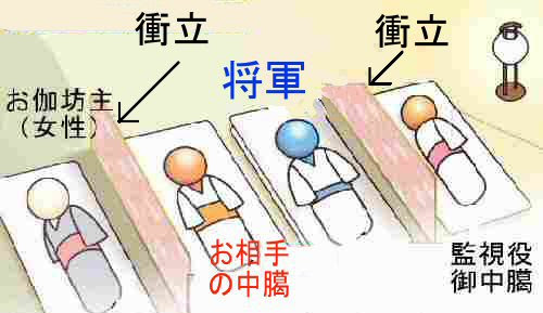 大奥のこと