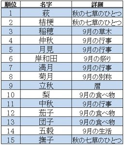 0以上 かっこいい 名字 珍しい 新しい壁紙明けましておめでとうございます21
