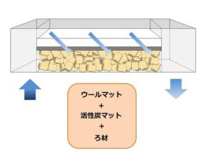初心者必見 失敗しないろ材の順番 マリンアクアリウム総合情報サイト