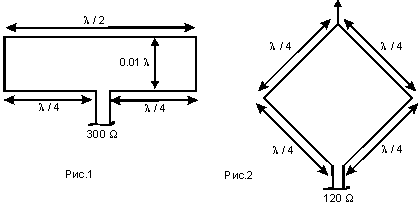АНТЕННЫ ДЛЯ РАДИОЛЮБИТЕЛЕЙ