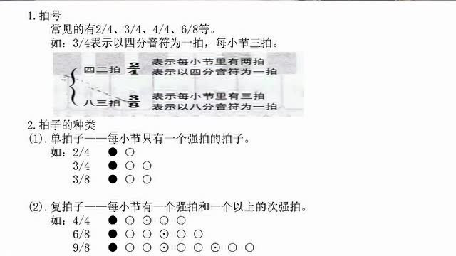 认识音符 了解节拍 腾讯视频