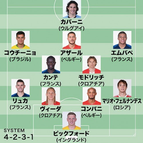 ワールドカップ18の私的ベストイレブンはこうなった ダイnamo スポーツと学びを楽しむ会計士のブログ