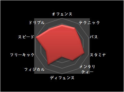 選手紹介 オバフェミ マルティンス