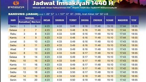 jadwal imsakiah hari   ramadan    wilayah