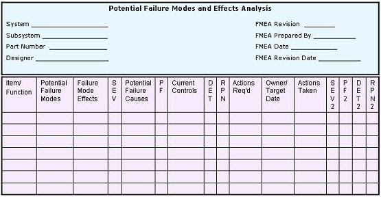 fmea table example | Brokeasshome.com