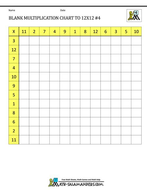 Teachers, parents, and students can print and make copies. blank multiplication charts up to 12x12