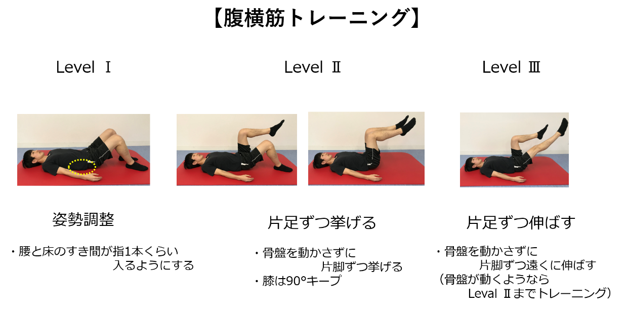カラダの軸を作るためのインナーマッスル 効果的なトレーニング ぜんしん整形外科 スタッフブログ