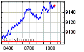 FTSE 100 Enable images to view FTSE 100 chart