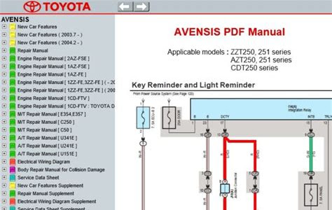 Free Reading toyota avensis zzt250 zzt251 azt250 azt251 cdt250 full service repair manual 2002 2008 Book Directory PDF