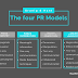 Asymmetrical Model of Public Relations
