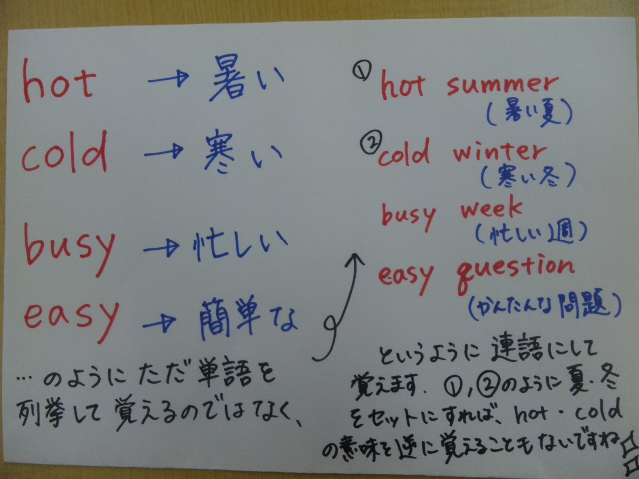 長野県岡谷市の個別指導塾 ナビ個別指導学院岡谷校ホームページ 英単語の覚え方その