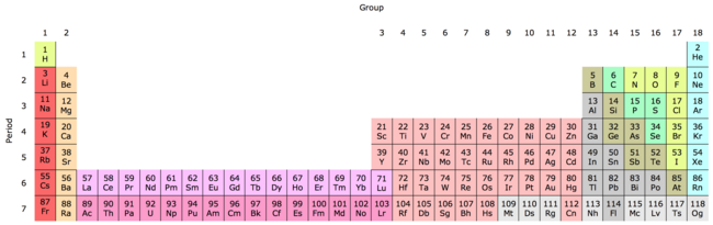 electron 99 configuration Periodiek Wikipedia systeem electron 99 configuration Periodiek Wikipedia systeem
