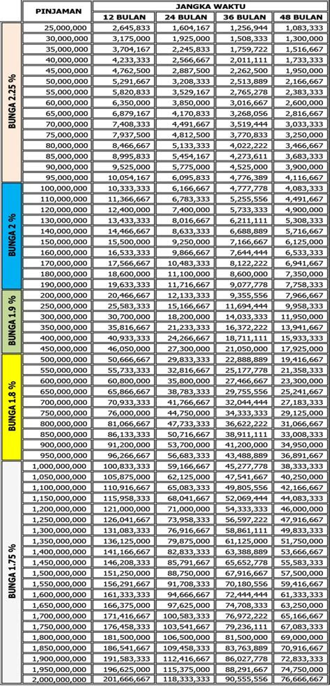 biaya renovasi rumah tingkat