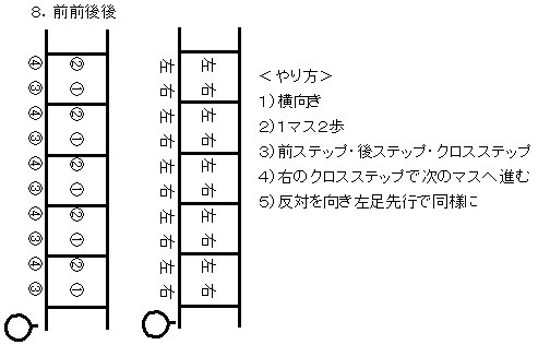 ラダーによるステップ練習