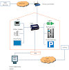 Smart Home Network