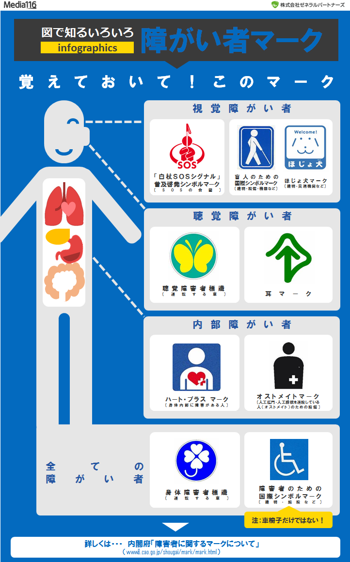 今話題の ヘルプマーク だけじゃない 図でスグ分かる障がい者マーク 障がい者 身体障害 発達障害 知的障害 のライフスタイルメディア Media116