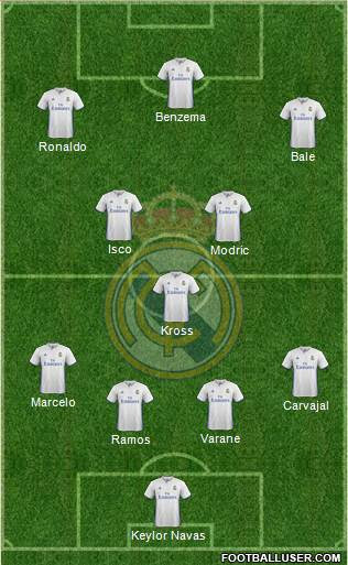 Real Madrid C.F. 3-4-2-1 football formation