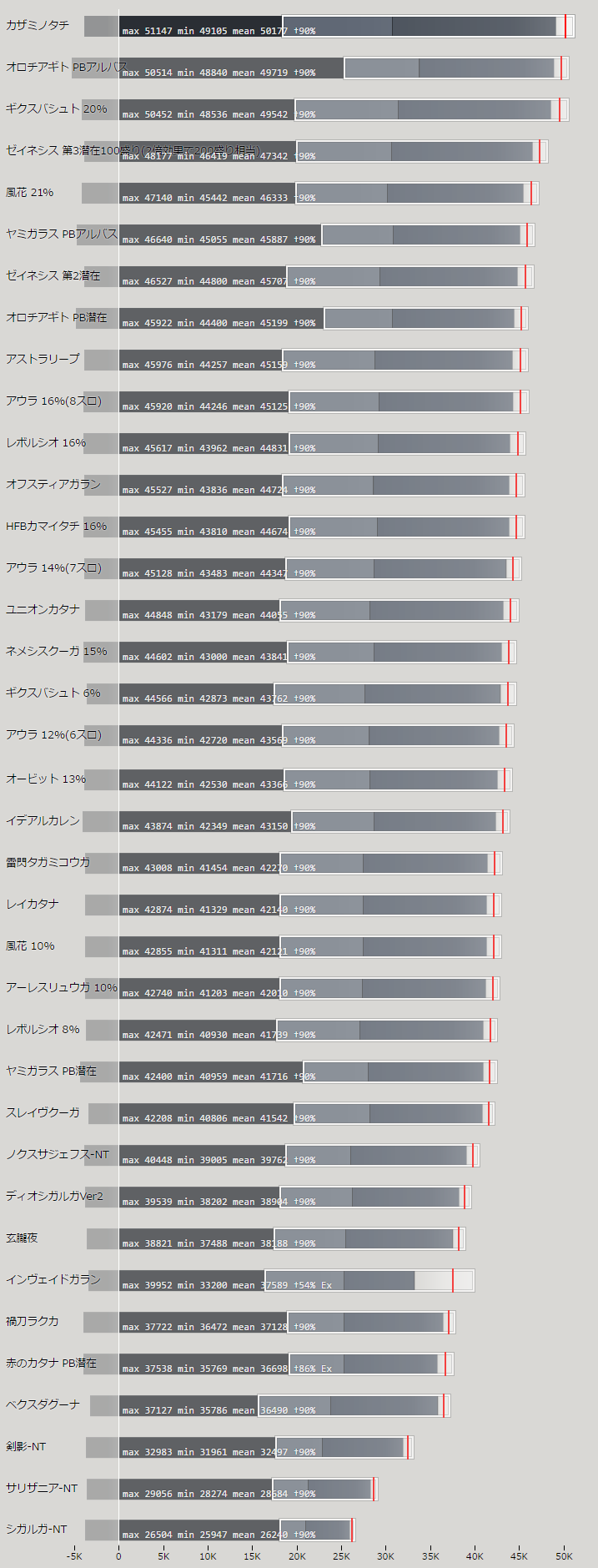 カタナの火力比較ランキング 刀 抜剣武器 Pso2 攻略の箱