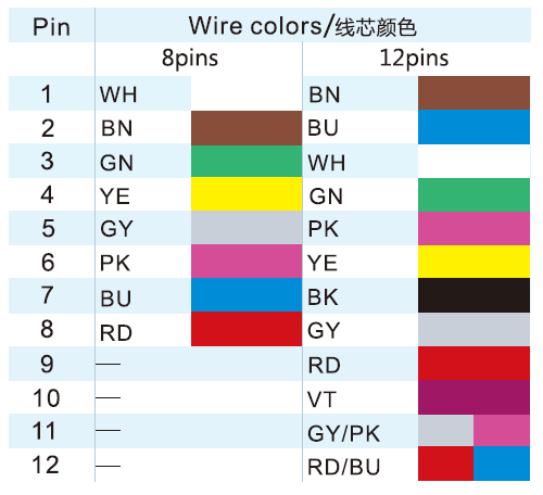 M12 Connector Coding Pinout Wiring Color Code And Categories Introduction