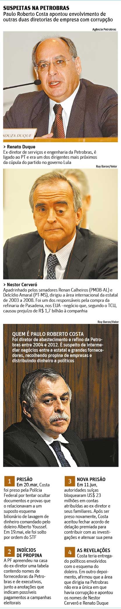 Delator liga dois ex-diretores a corrupção na Petrobras