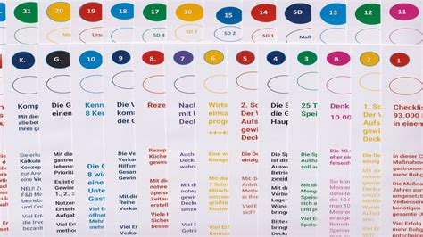 Gratis excel vorlage mit individueller mwst eingabe. Speisenkalkulation Vorlage : 8 Schritte Zum Verkaufspreis