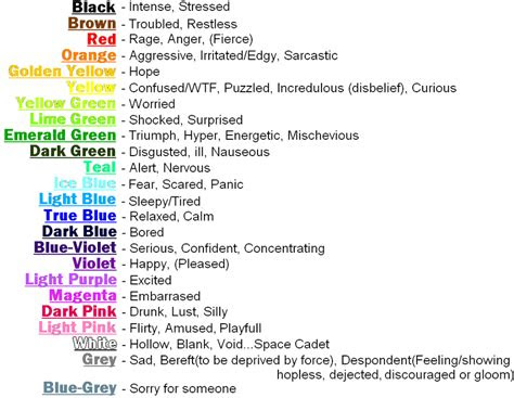 The letters become smaller on each succeeding line. range of emotions chart list eye color chart by altered worlds on