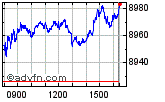 FTSE 100 Enable images to view FTSE 100 chart