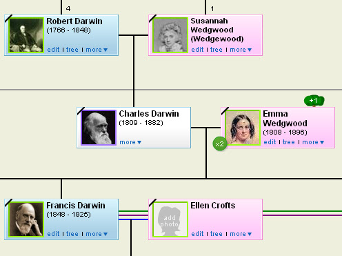 Family Tree Charles Darwin