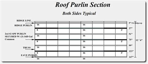 pole barn purlins installation guide