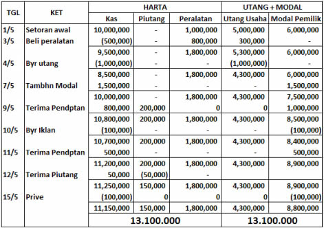 Download Contoh Laporan Keuangan Mudah