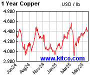 [Most Recent Quotes from www.kitco.com]