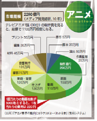 アニメ 作画も大事だけど仕上げの色づけも大事なお仕事 アニメゲームマンガ専門 ラクジョブ新聞