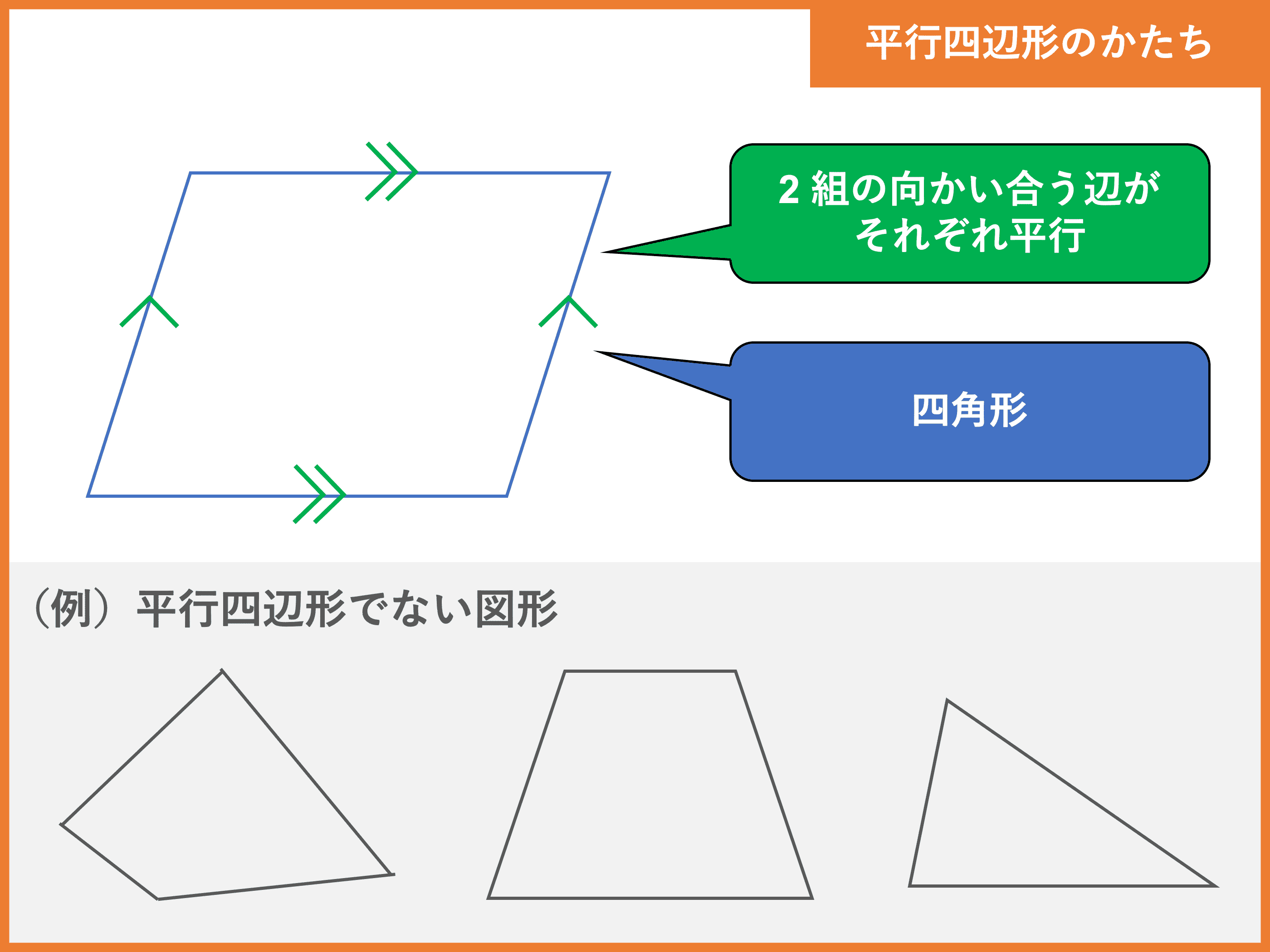 平行四辺形の定義や性質を解説 面積の公式 証明問題も 受験辞典