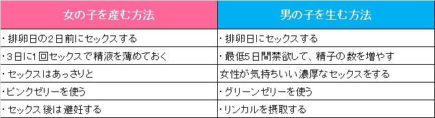 専門医が教える 男の子女の子産み分け完全マニュアル レディースのために