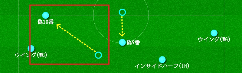 サッカーの ポジション名 と 役割 の一覧 細かく解説します サッカー戦術分析ブログ 鳥の眼