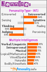 Click to view my Personality Profile page