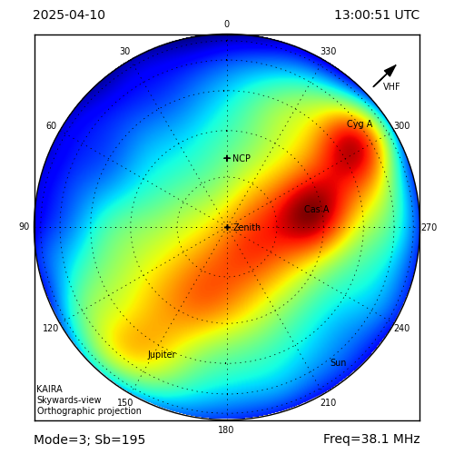 KAIRA all-sky image