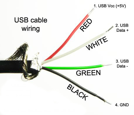 Need Help Splicing Usb To Headphone Cord Tom S Guide Forum