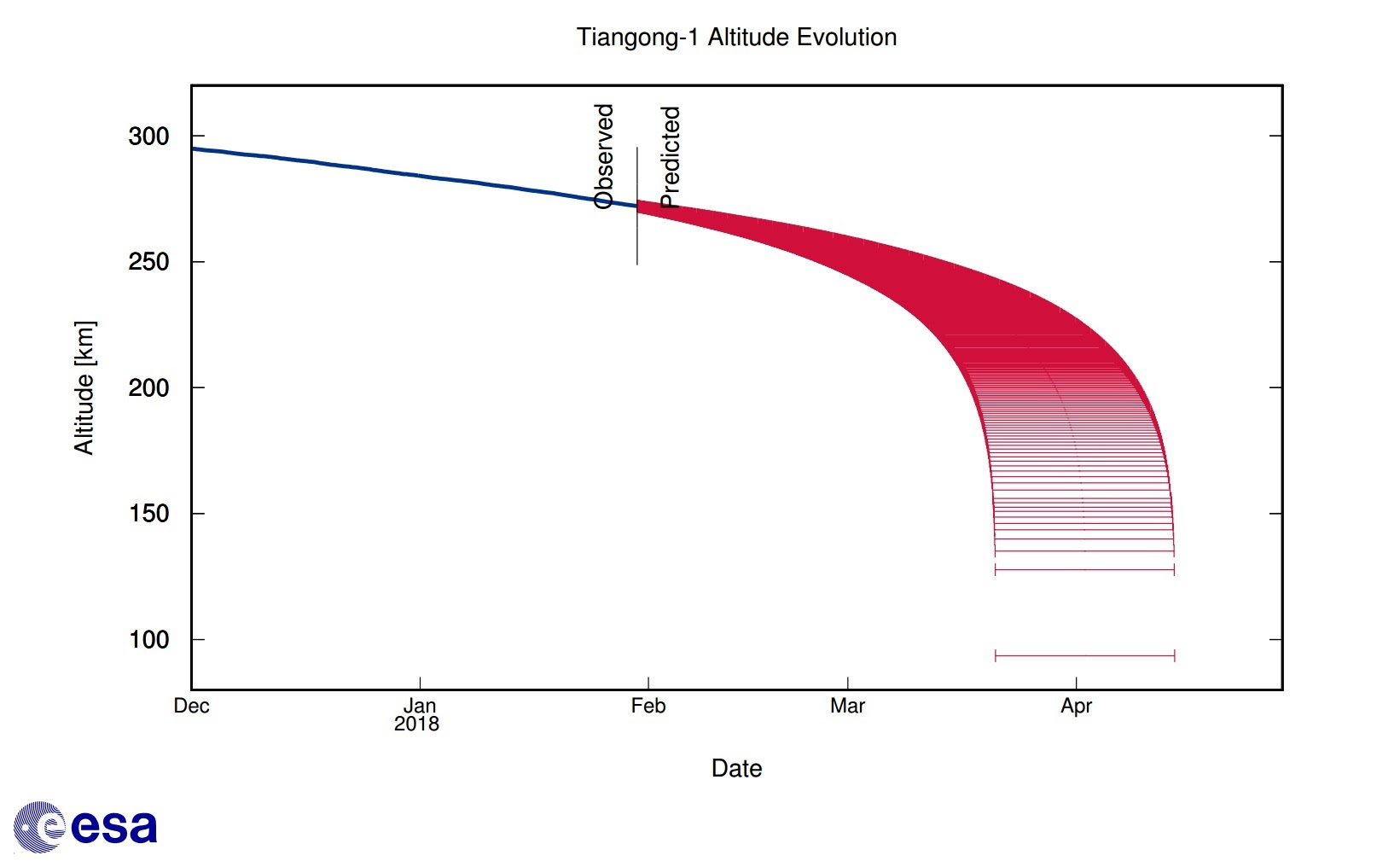 timewindow