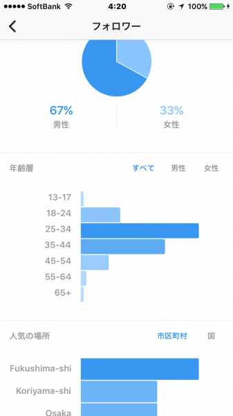 美容室の集客にインスタグラムを活用 まず最初にやることは 脱 職人アカデミー